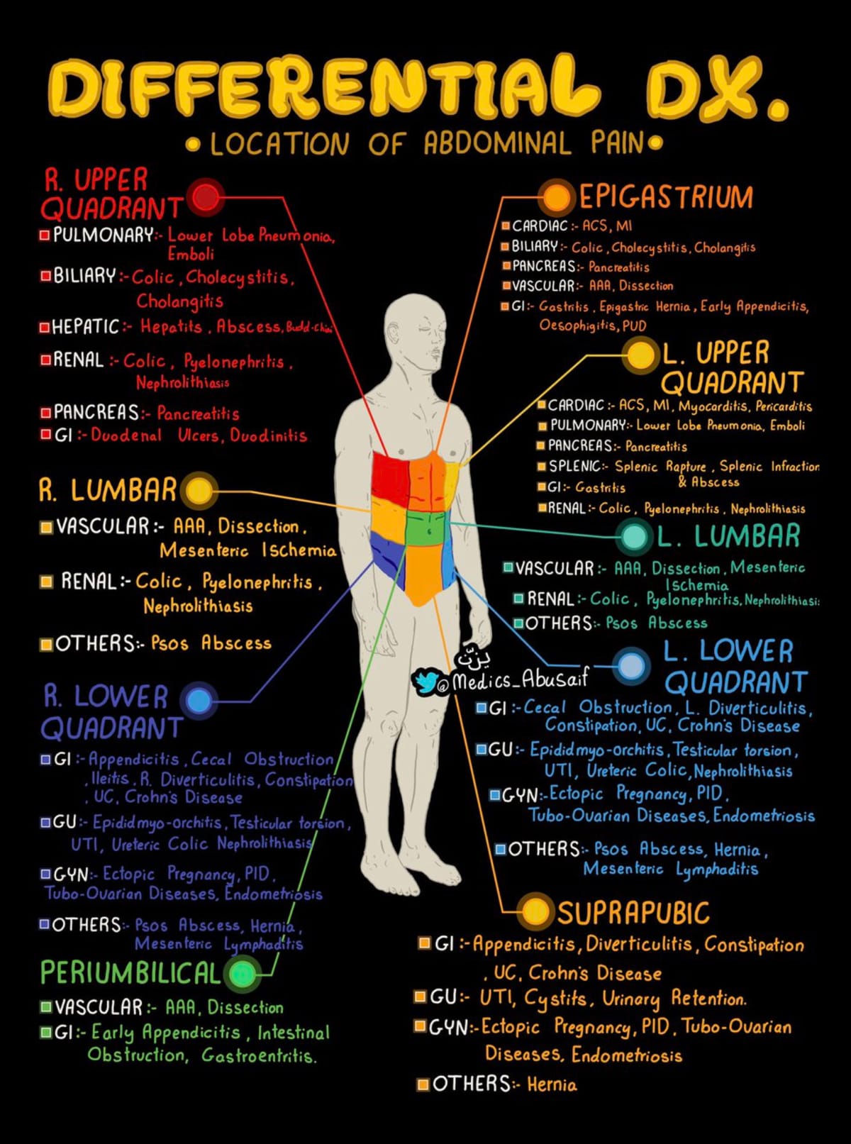 Symptoms - language for your body