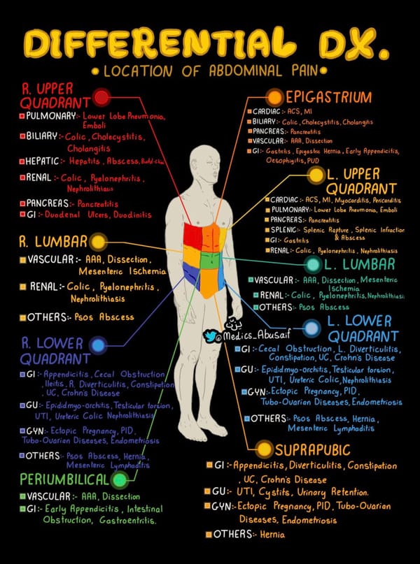 Symptoms - language for your body